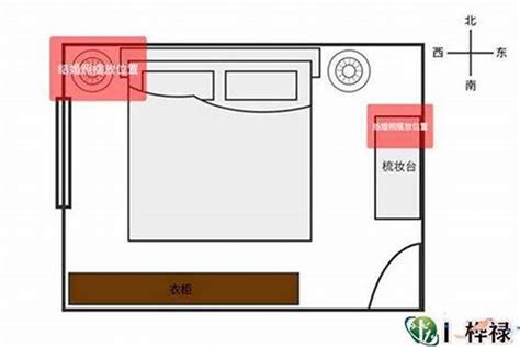 房间风水|卧室风水学知识